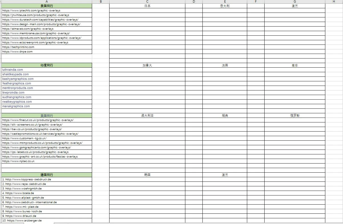 List 文章撰写流程概览